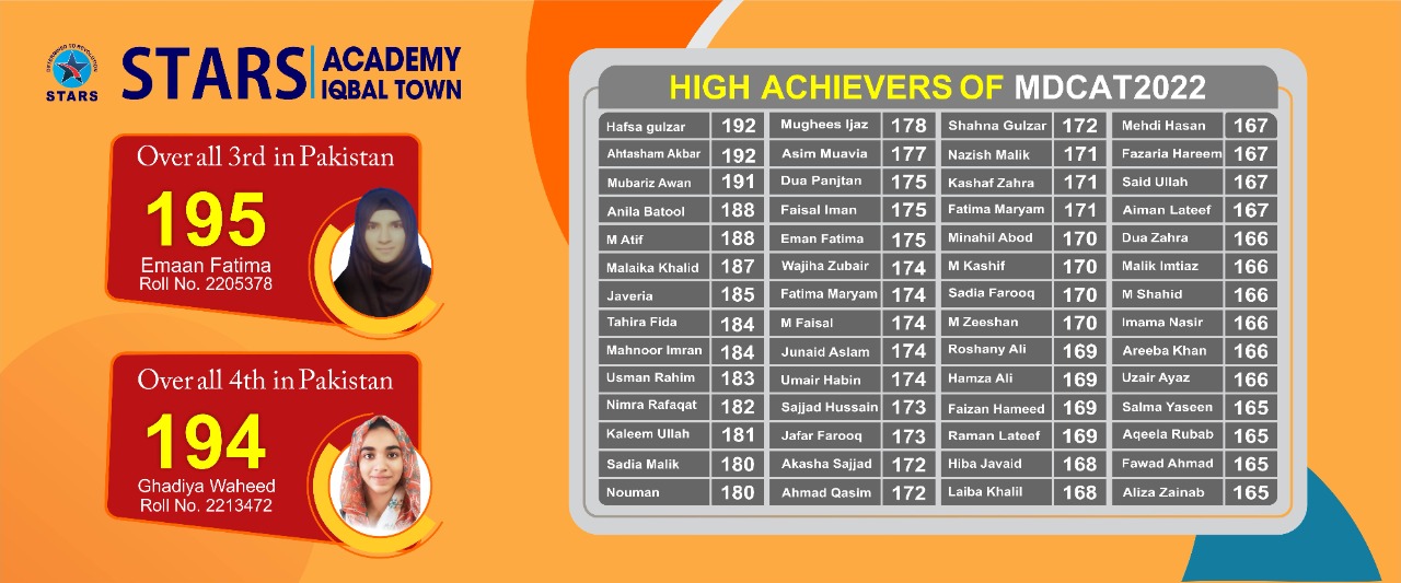 Stars Academy Lahore | Stars Academy